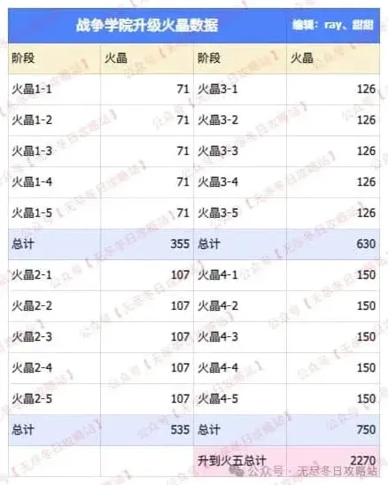 无尽冬日一览