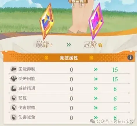 剑与远征启程