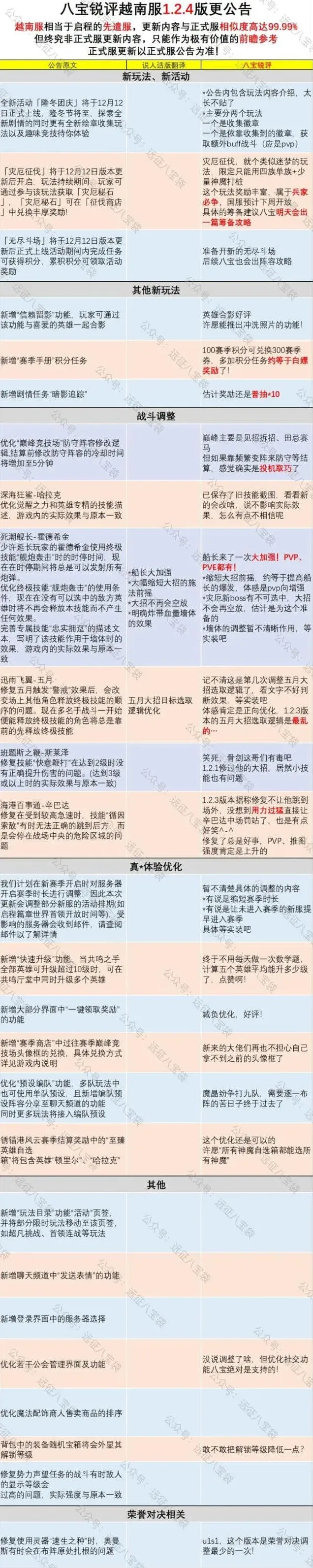 剑与远征版本