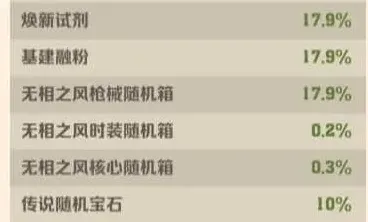 向僵尸开炮淘金
