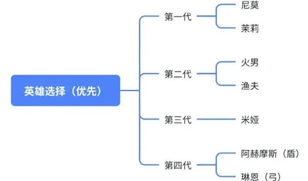 无尽冬日橙色