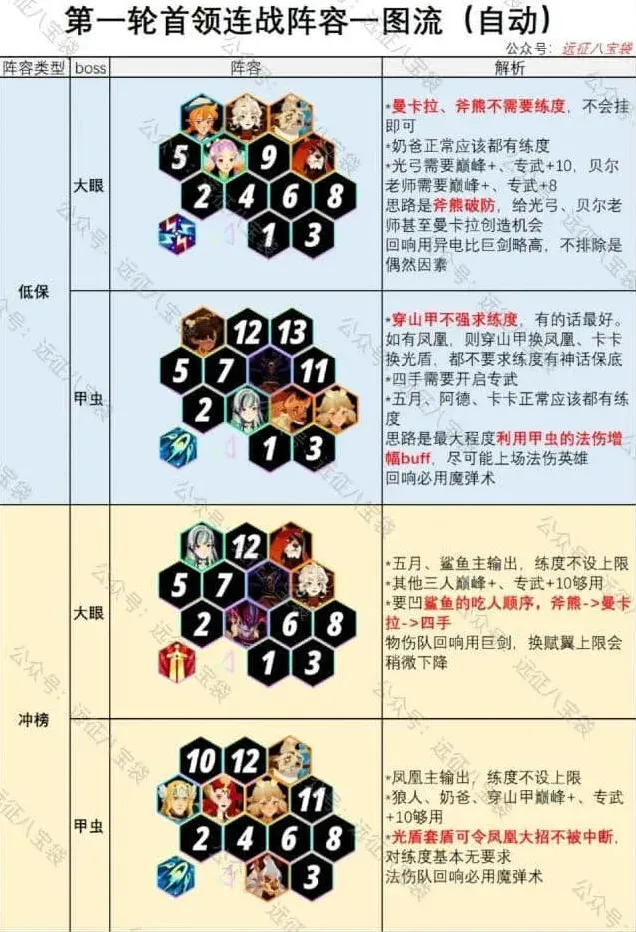 剑与远征连战