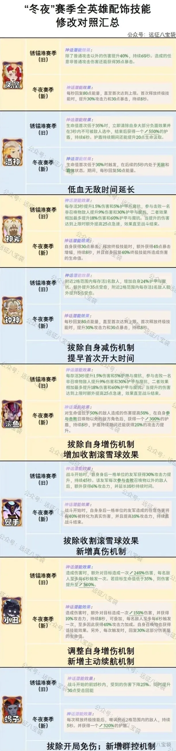 剑与远征启程