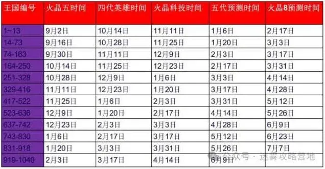 无尽冬日元旦活动