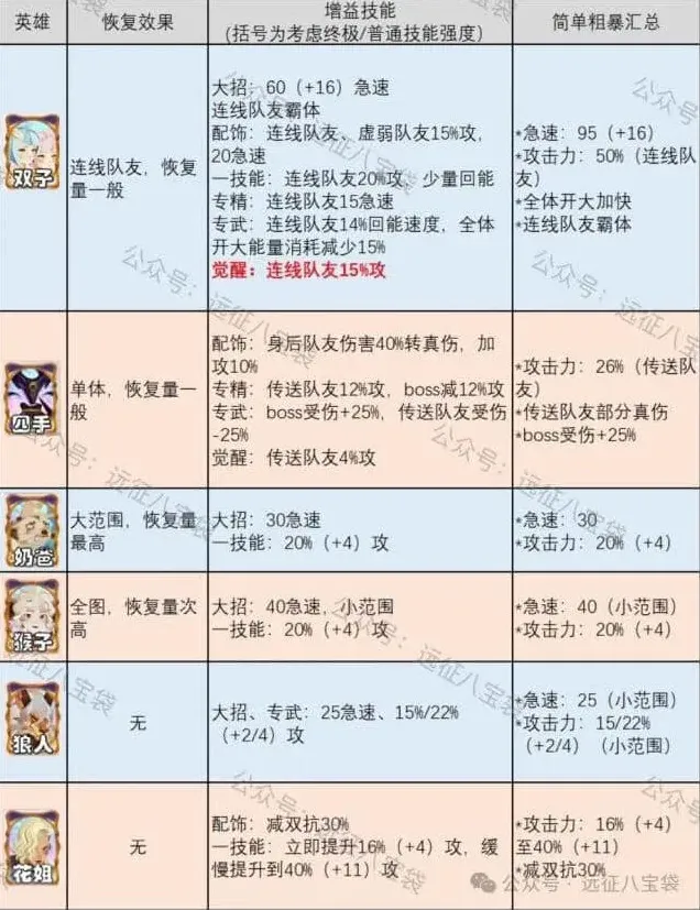 剑与远征双子