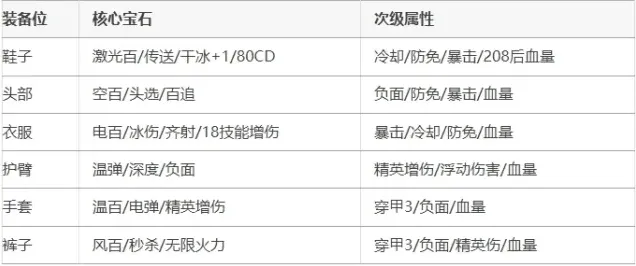 向僵尸开炮零氪
