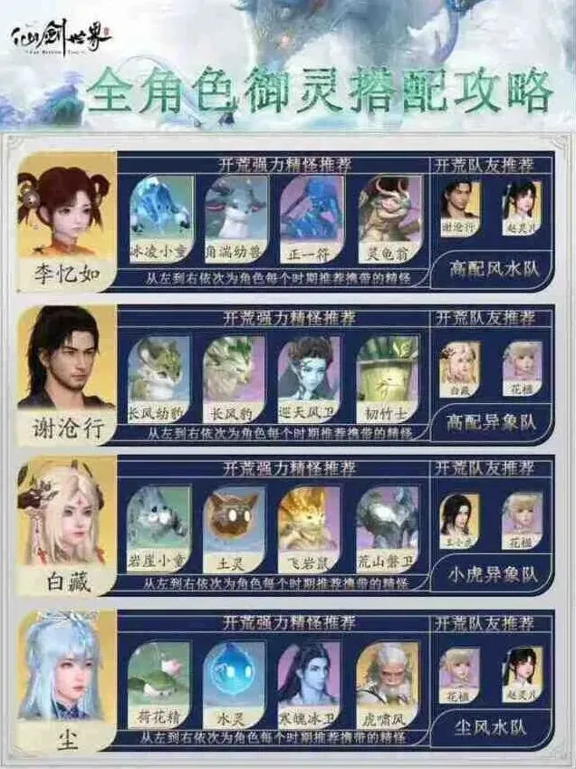 异常养成