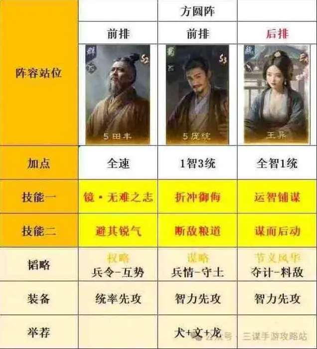 异常庞统