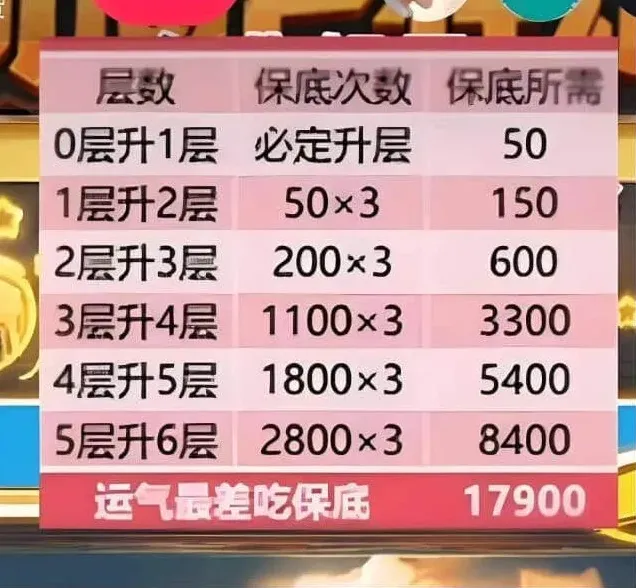 向僵尸开炮开炮