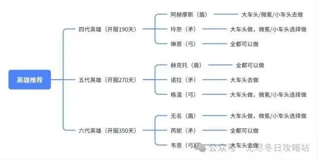 无尽冬日一览