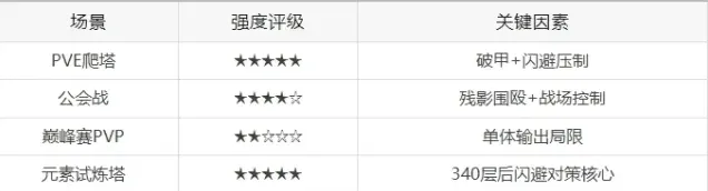 大话西游强度