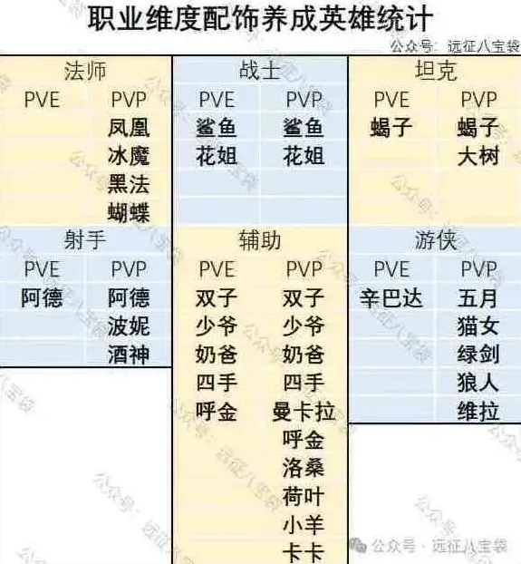 剑与远征翡钻