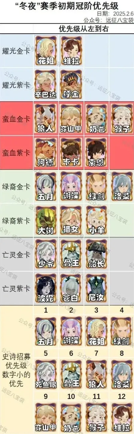 剑与远征冠阶