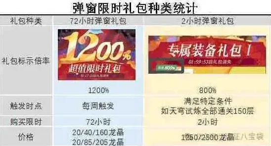 剑与远征启程