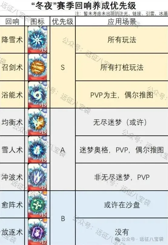 剑与远征启程