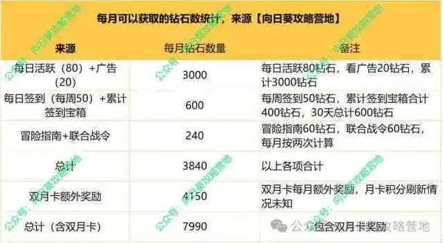 一路用法