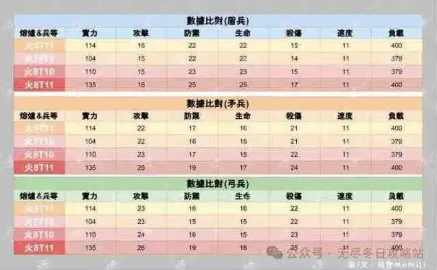 无尽冬日车身