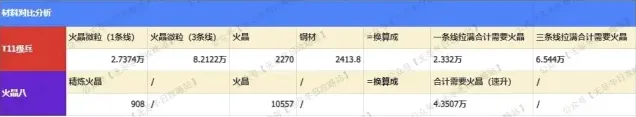 无尽冬日选火