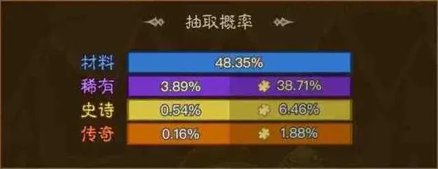 英雄没有闪攻略大全