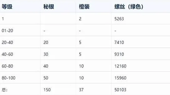 无尽冬日一览