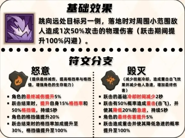 英雄没有闪跃击技能用法搭配流程详解