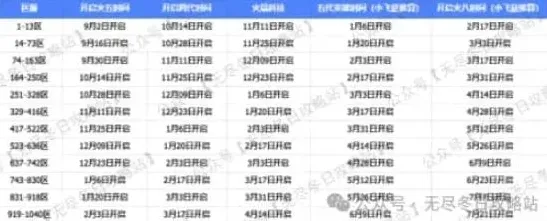 《无尽冬日》火八开启时间推算完整玩法