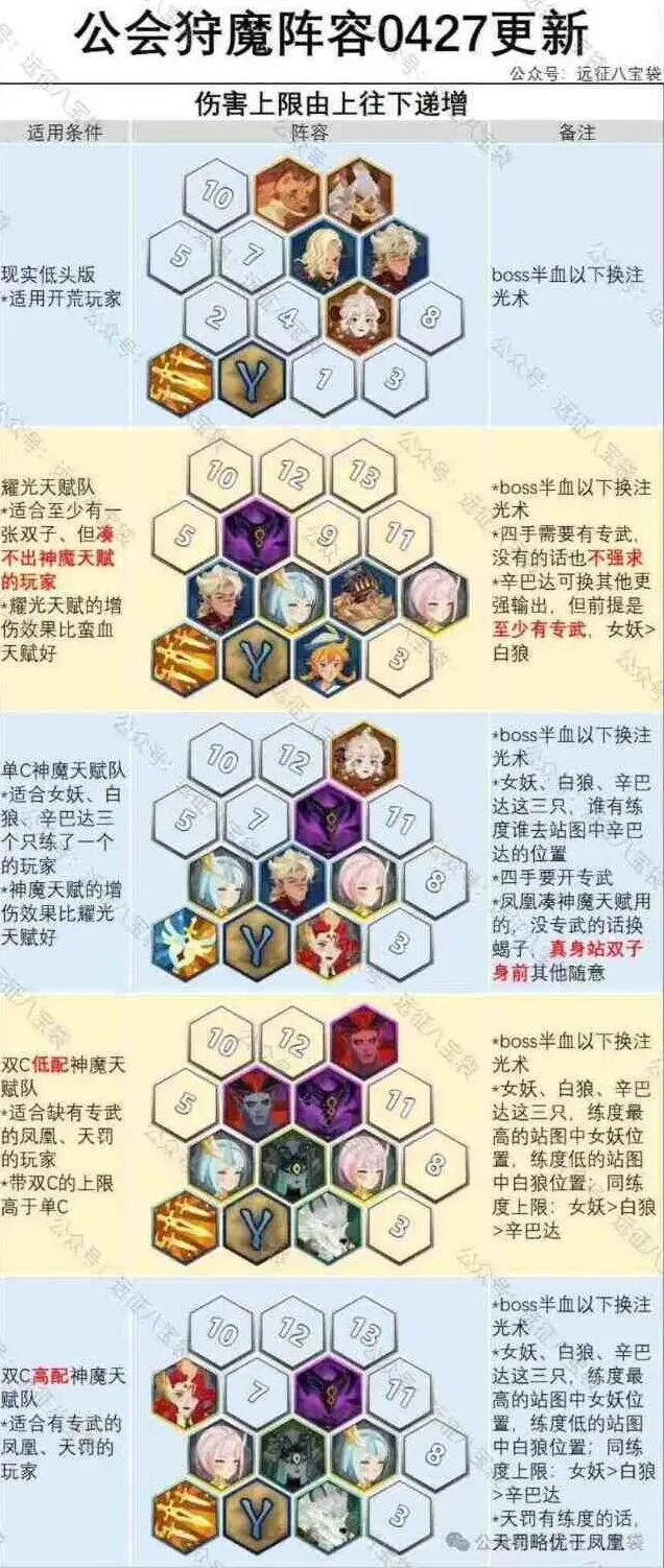 剑与远征狩魔