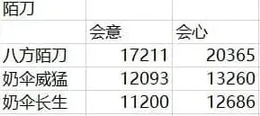 燕云十六声流派