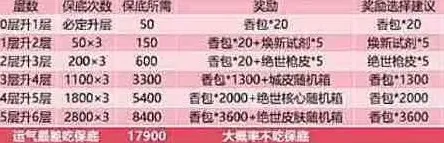 向僵尸开炮开炮
