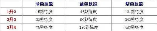 仙剑奇侠传熟练度