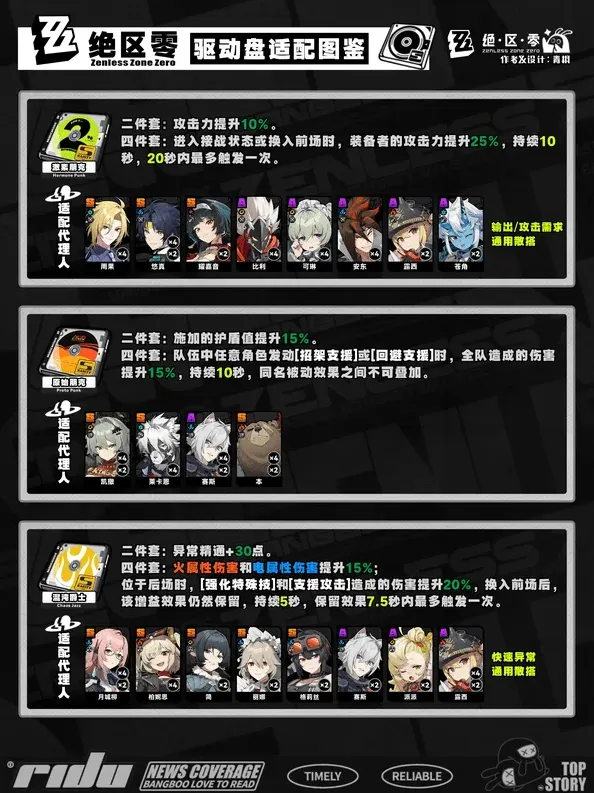 异常攻略