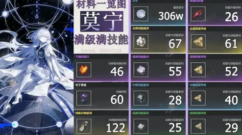 鸣潮莫宁