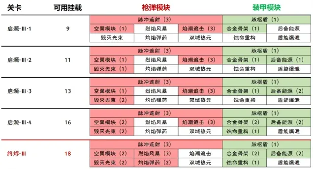 绝区零攻略