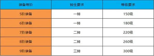 何处无敌版