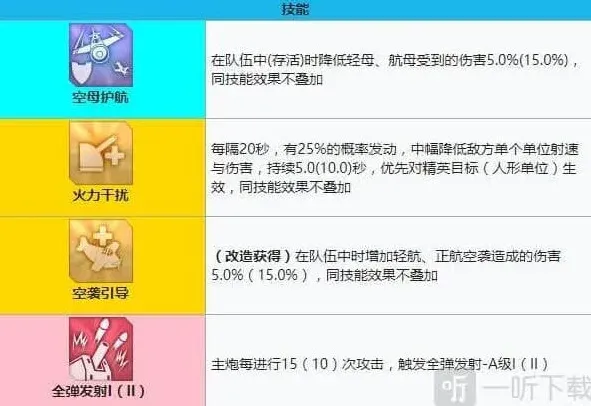 碧蓝航线强度