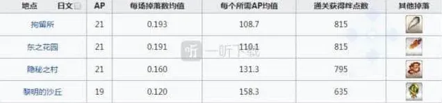 命运刷爆