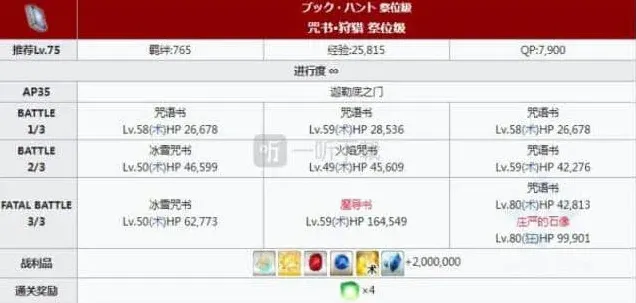 命运配置