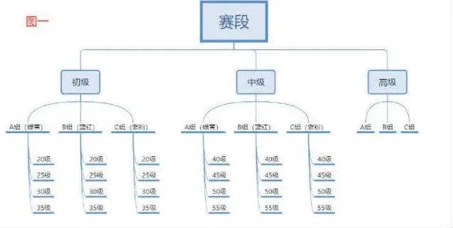 恋与深空锦标赛