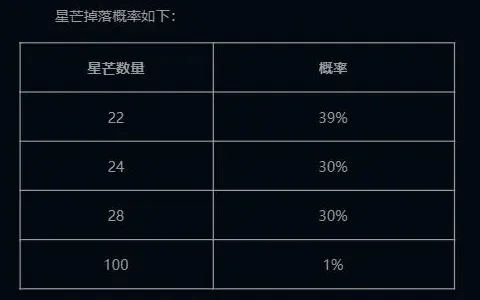 英雄联盟大吗