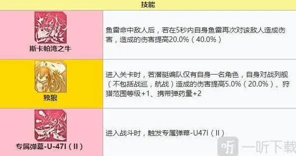 碧蓝航线装备