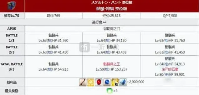 命运配置