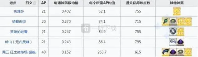 命运刷爆