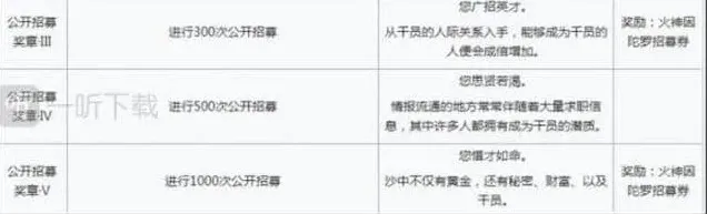 《明日方舟》黄铁行动解包欧证兑换券介绍