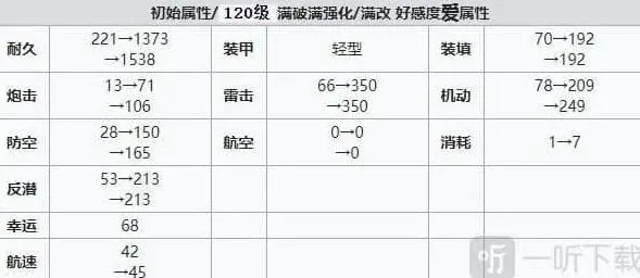 命运碧蓝航线