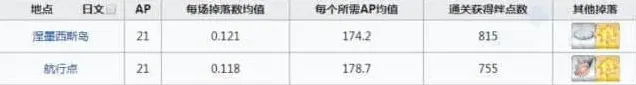 命运刷爆