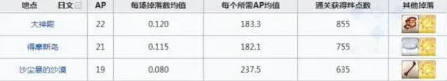 命运地图
