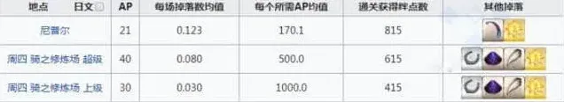 命运刷爆