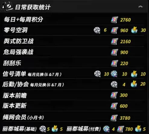 绝区零一览