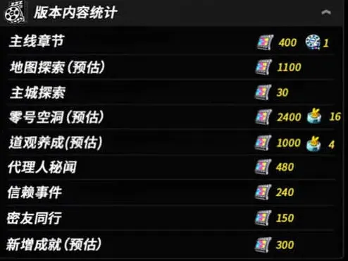 绝区零菲林