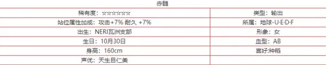 交错战线赤髓怎么样？ 赤髓角色技能立绘强度技巧解析